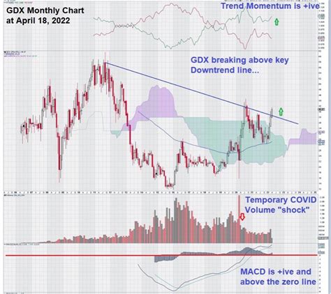 gtddx|gtddx stock.